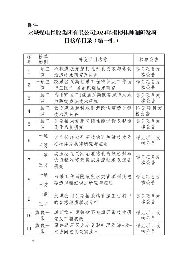 九游体育控股（2024）114 號(hào)永城九游体育煤電控股集團(tuán)有限公司2024年揭榜掛帥制研發(fā)項(xiàng)目榜單公告（第一批）_03